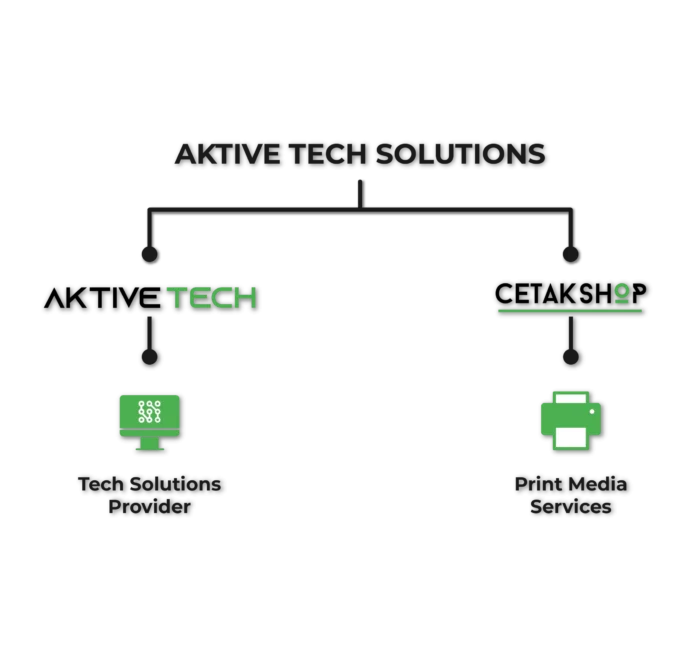 Cetakshop corporate uniform division Malaysia - Organizational chart showing Aktive Tech Solutions print media services and tech solutions